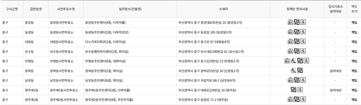 부산 중구 대통령선거 사전투표 투표장소 투표소 위치 투표 방법
