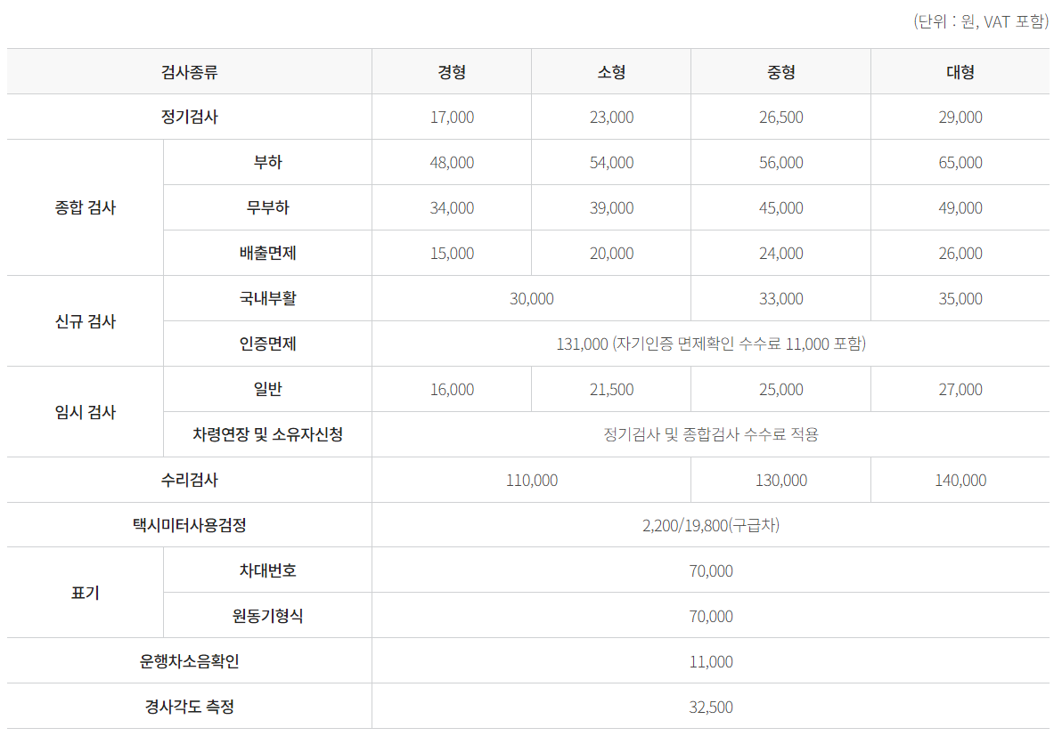 자동차 정기 검사 완벽 가이드 (근처 검사소 위치, 차량 검사 조회, 불합격 대처)