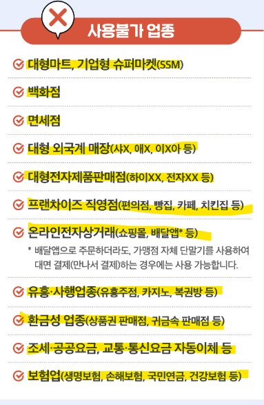 민생회복 소비쿠폰 신청 방법 (+ 지역별 사용처)