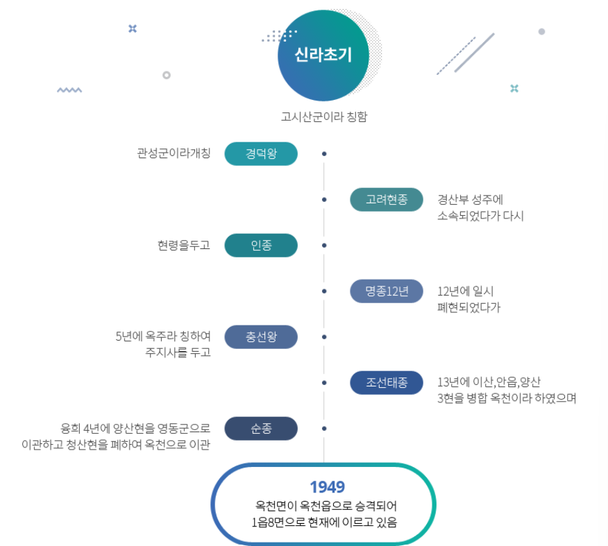 대전 근교 10월 축제 제 6회 옥천 군민의 날