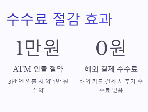 신한 트래블 체크카드 혜택 총정리,발급부터 사용법까지