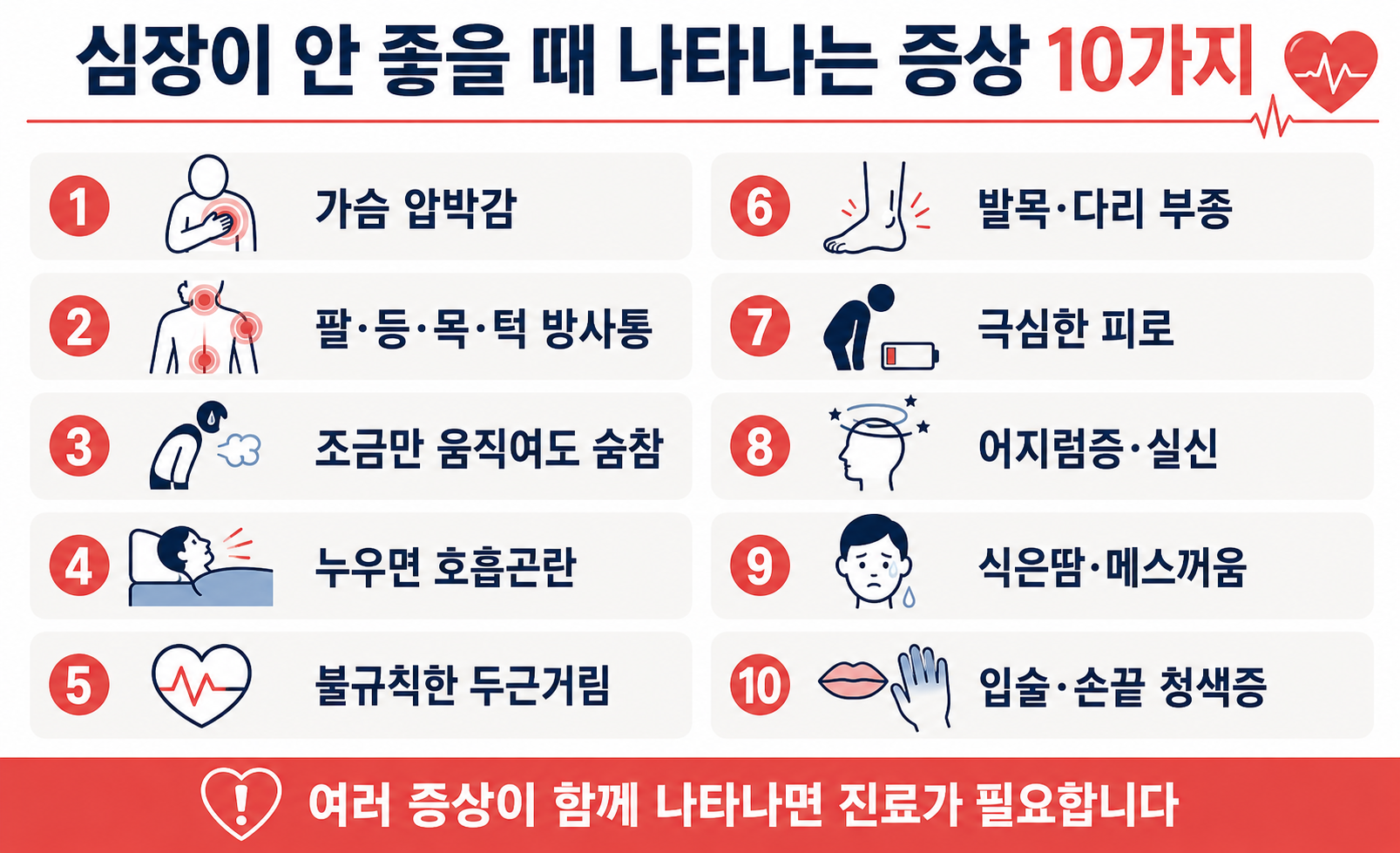 가슴 통증과 호흡곤란, 두근거림, 발목 부종 등 심장 이상 증상 10가지 체크리스트