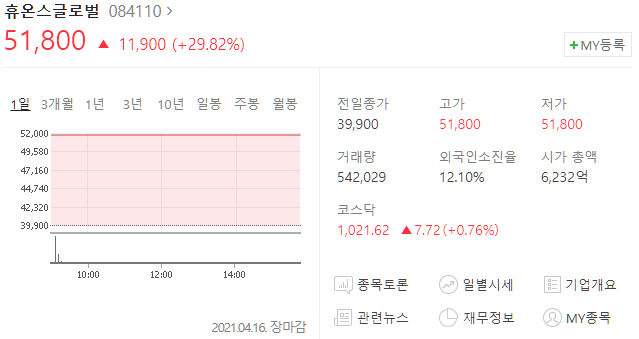 휴온스글로벌 주가