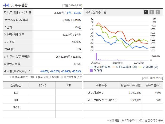 세아메카닉스_기업개요