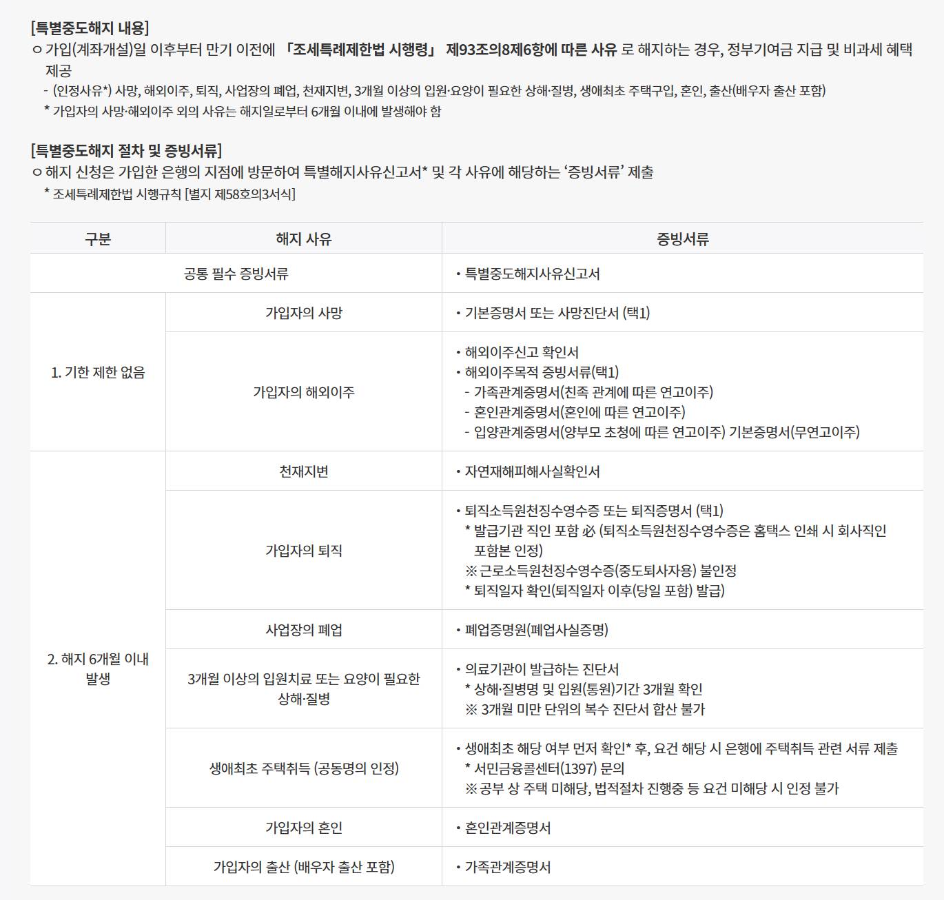 청년도약계좌 특별중도해지 총정리