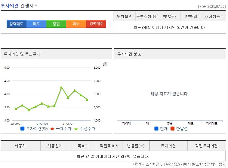 드림어스컴퍼니 목표주가