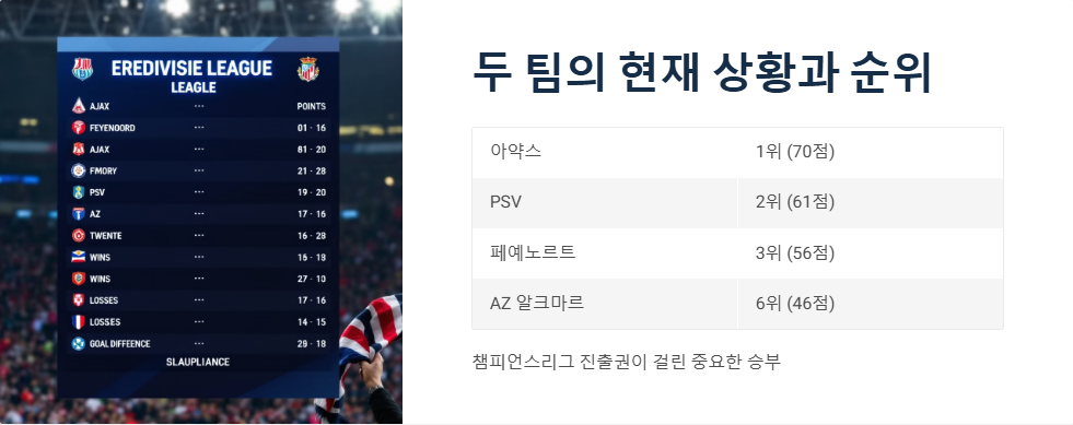 AZ 대 페예노르트 네덜란드 리그 전망