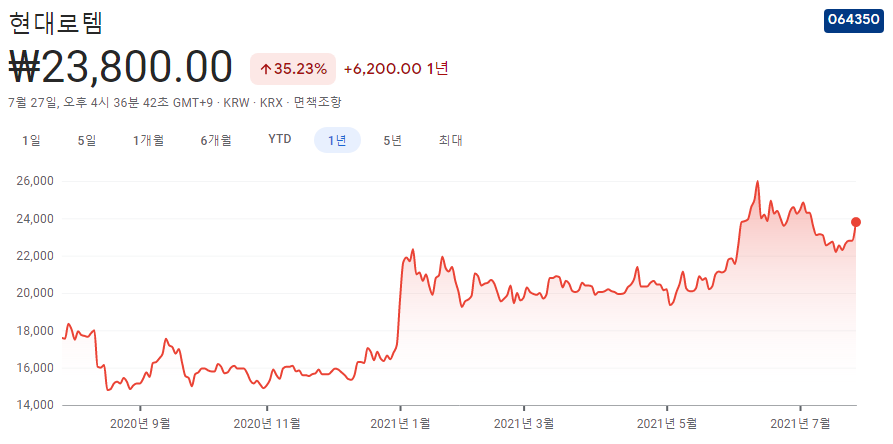 종전선언-경협주