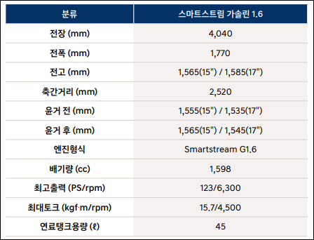 2023년형 베뉴 제원