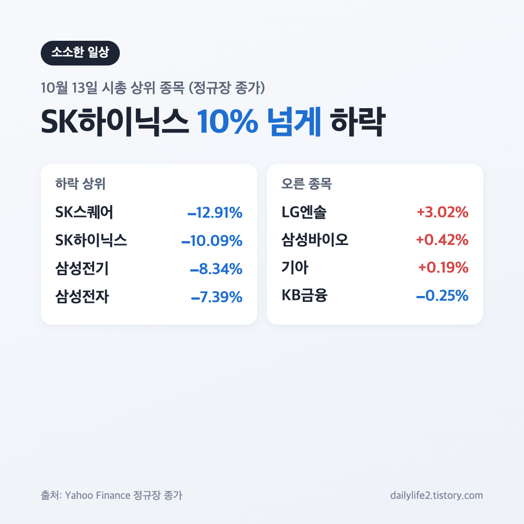 10월 13일 코스피 SK하이닉스&middot;삼성전자 등 시가총액 상위 종목 등락률 카드