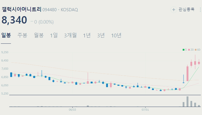 이더리움 관련주 대장주 테마주 수혜주 TOP5