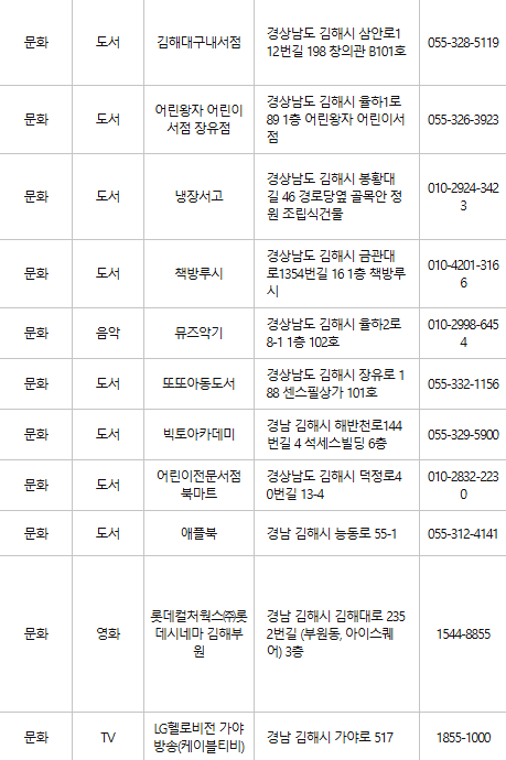 김해 문화누리카드 사용처