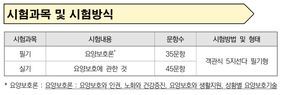 요양보호사 시험일정