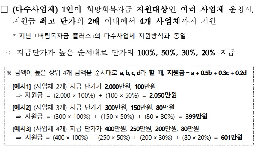 영업제한