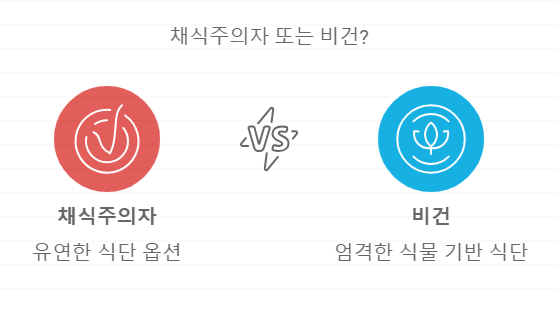 채식주의