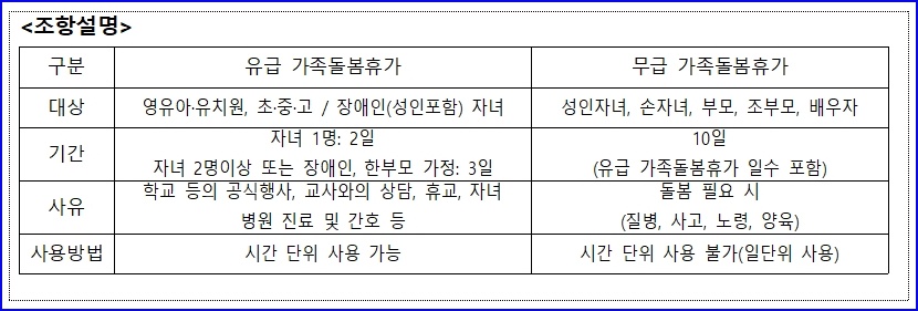 가족돌봄 휴가 조항 설명 5