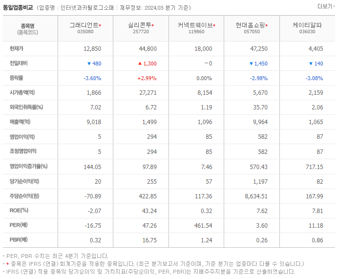 그래디언트_동종업비교자료