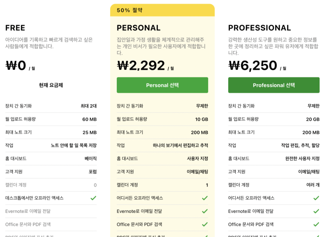 에버노트 가격 할인율 비교표
