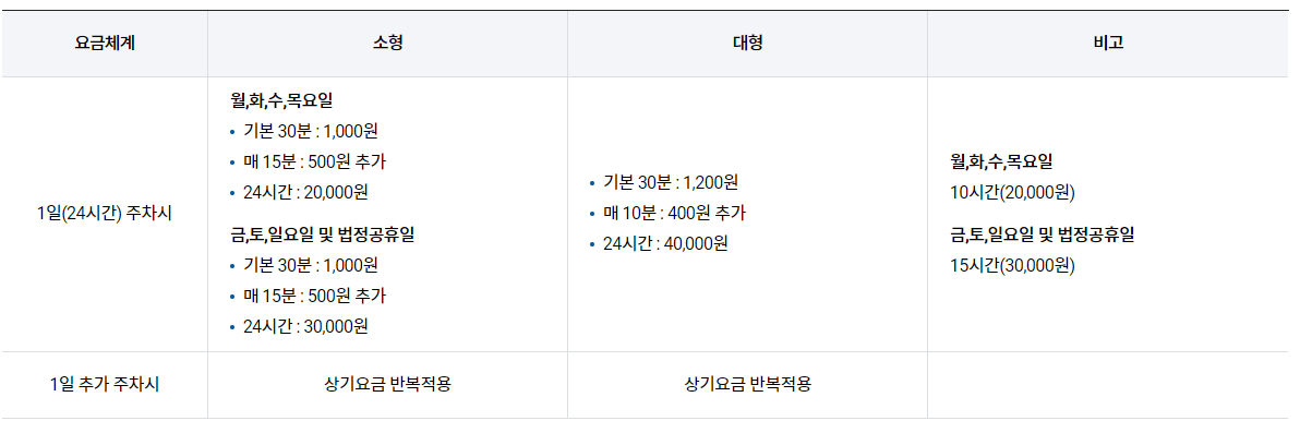 김포공항 제1 주차장, 제2 주차장 요금