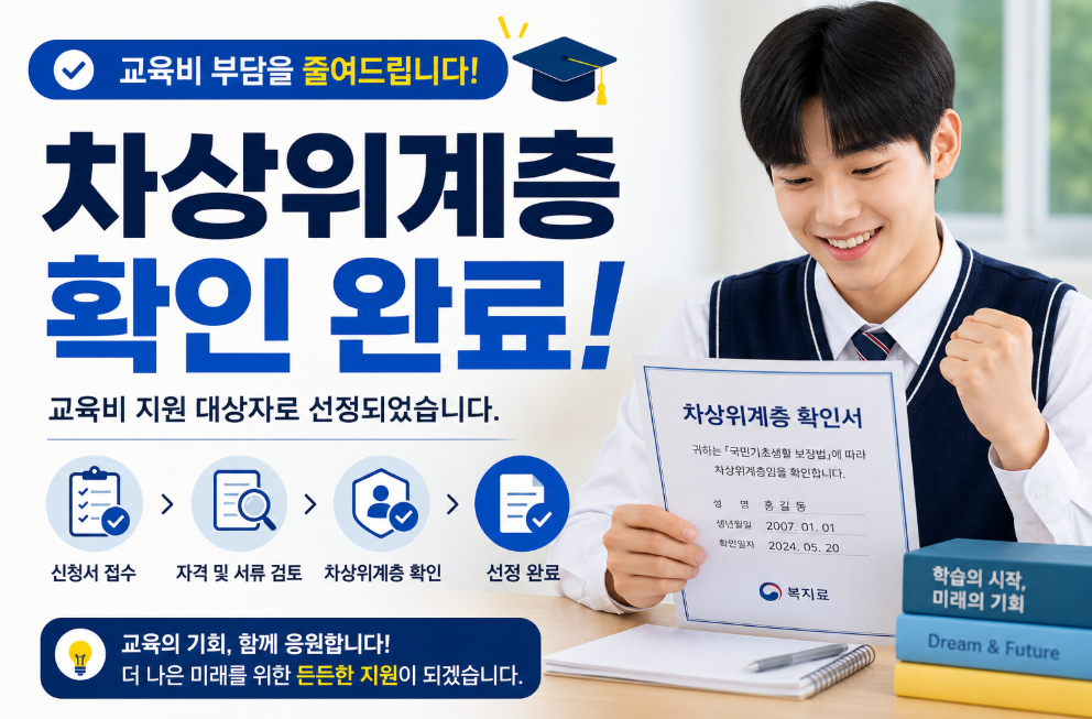 차상위계층 확인서 (소득인정액, 급여감면, 발급절차)