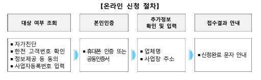 소상공인 전기요금 특별지원kr 신청 및 전기요금 감면 신청결과 확인