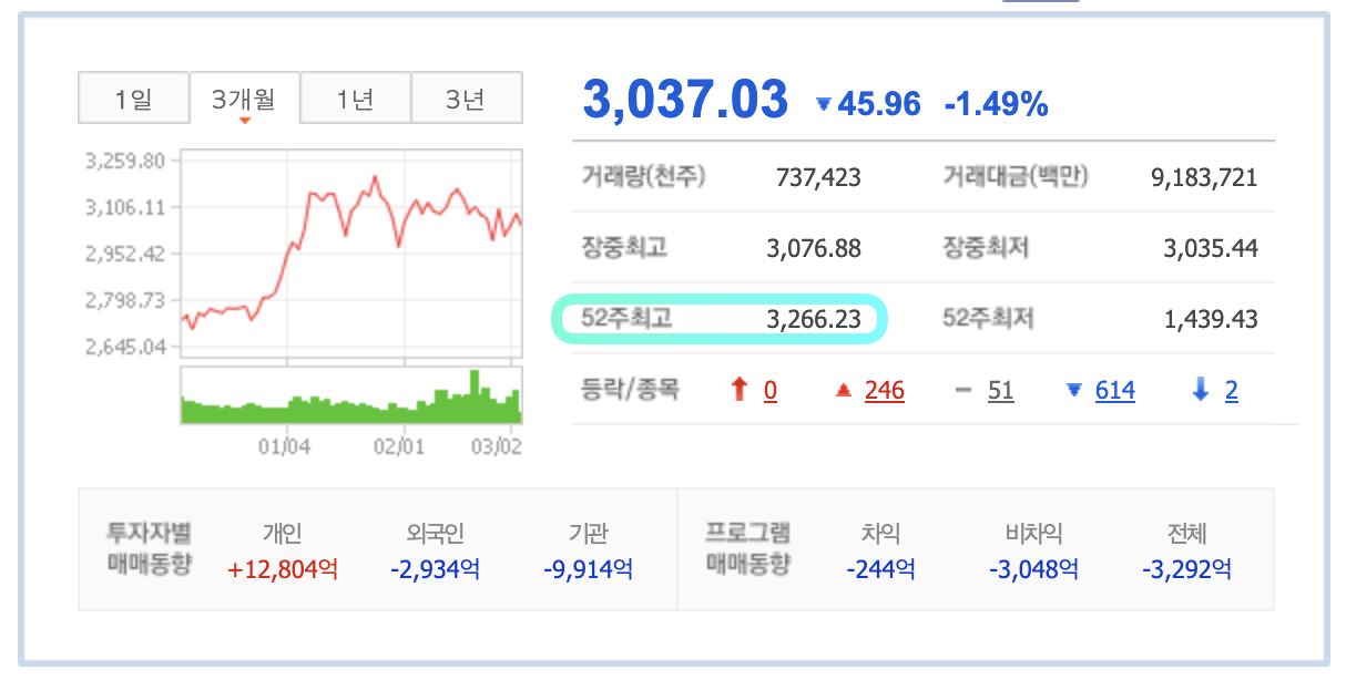JP모건-코스피-전망