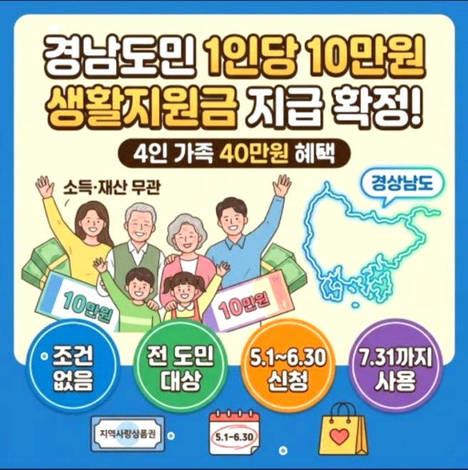 경남 도민생활지원금 신청 홈페이지 ❘ 일정 사용처