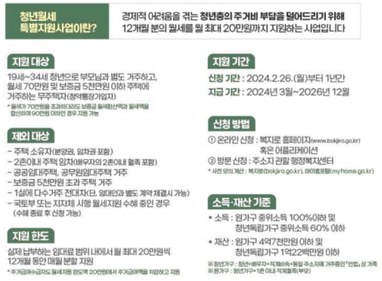 청년 월세 보증금 지원