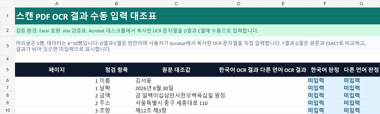 실습 점검표: OCR 결과 입력 전 D열과 E열은 비어 있고 F6:G10에 미입력이 표시된 5개 항목 스프레드시트