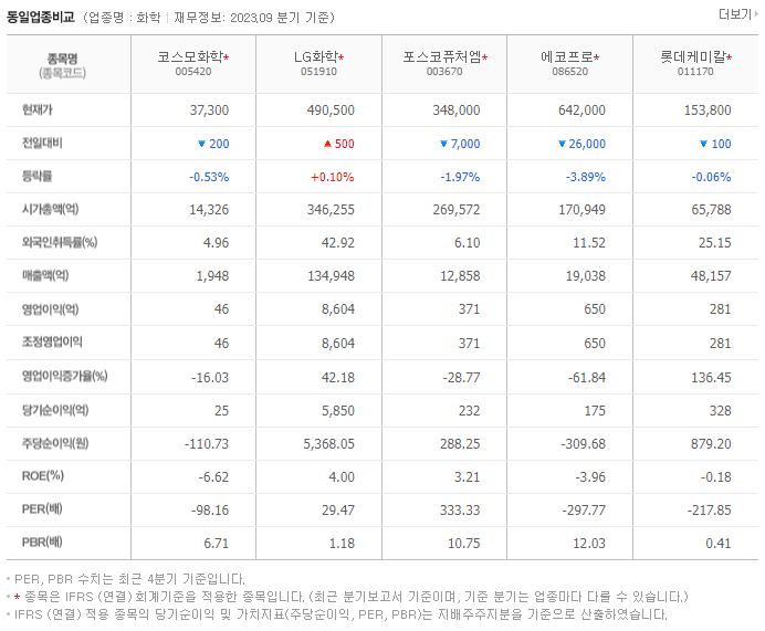 코스모화학_동종업비교자료