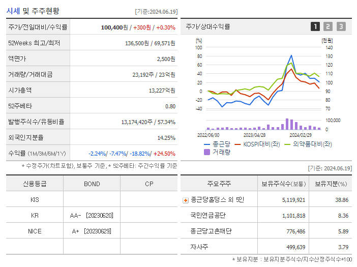 종근당_기업개요