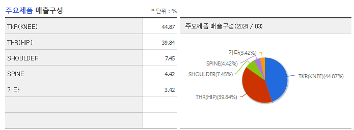 코렌텍_주요제품