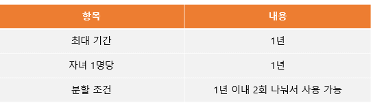 남자 육아휴직 조건