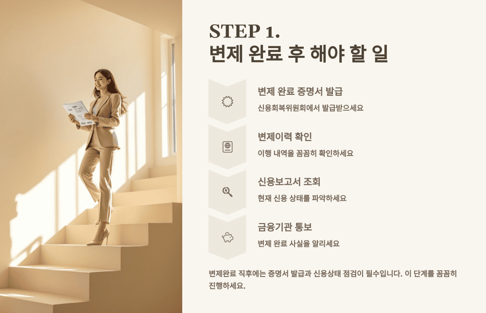 STEP 1. 변제 완료 후 해야 할 일