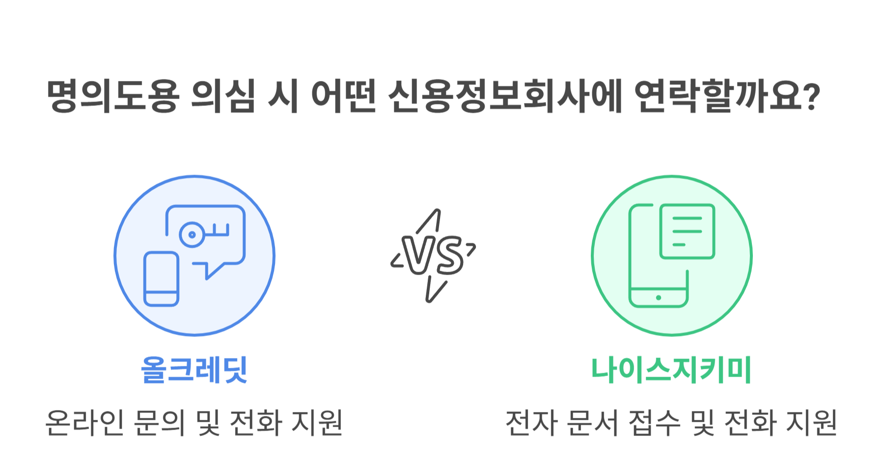 명의도용이 의심된다면 이렇게 대응하세요