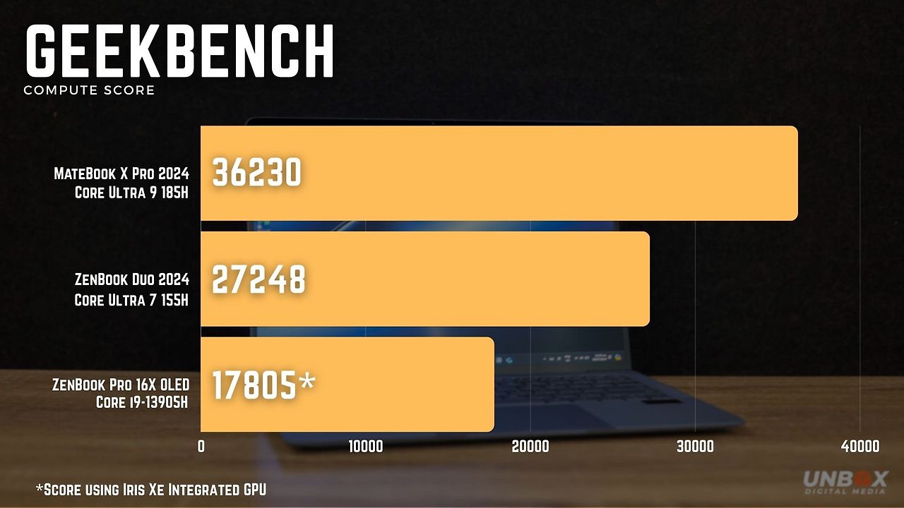 Ultrabook Premium Baru Huawei Saingan Kuat MacBook Pro