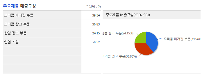 오리콤_주요제품