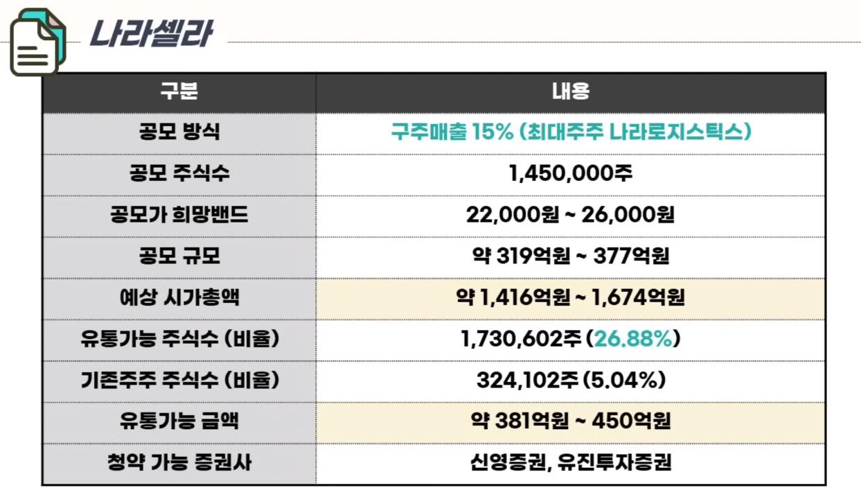 공모주 나라셀라 공모개요