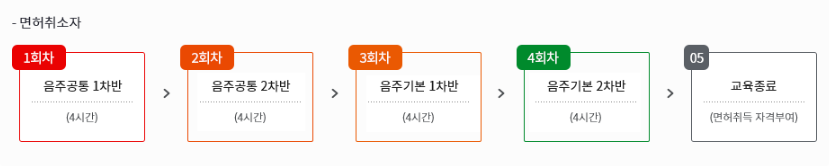 특별교통안전교육 음주 2회차