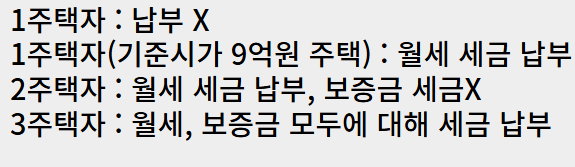 임대소득세