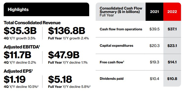 버라이즌-실적발표