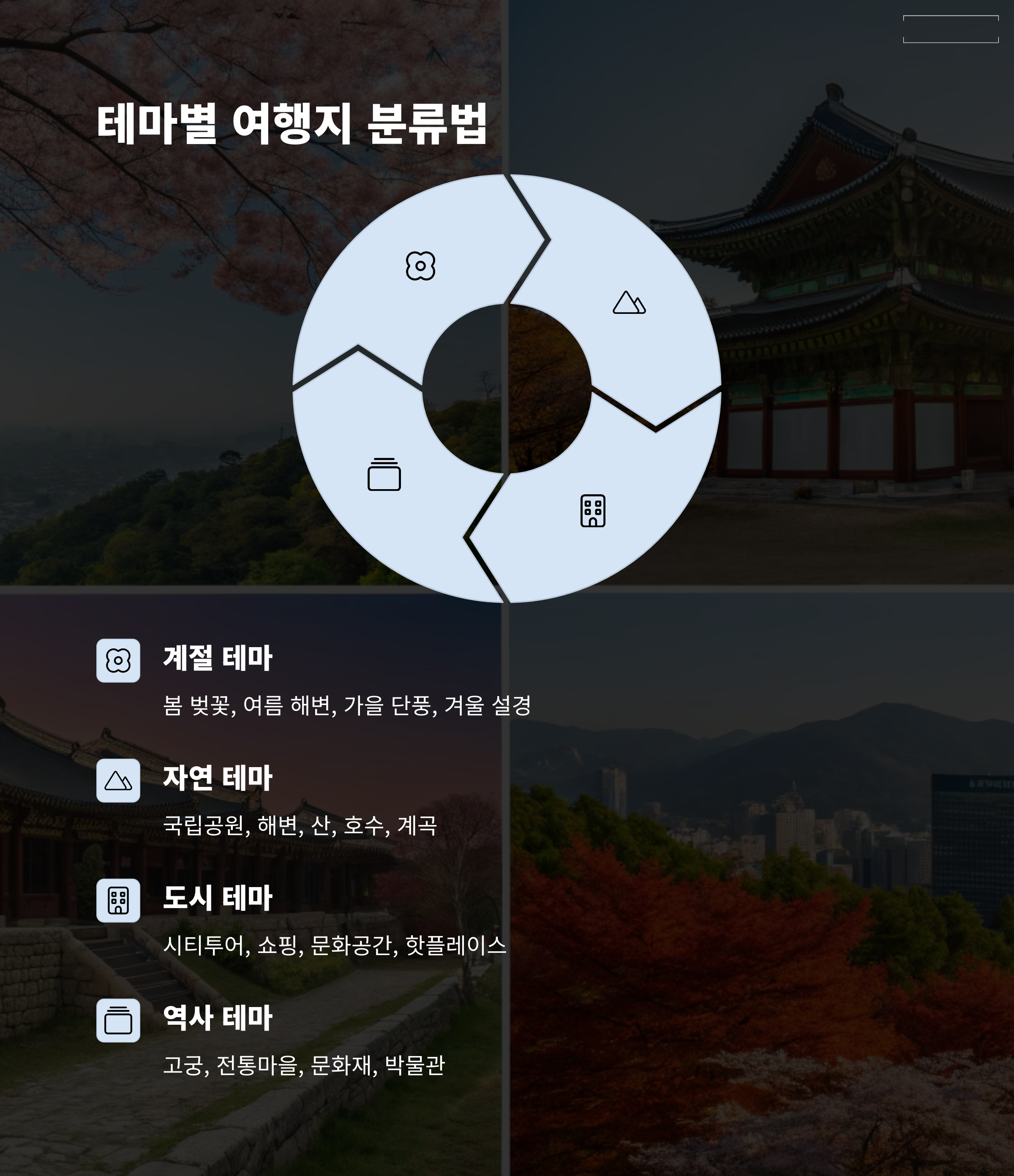 테마별 여행지