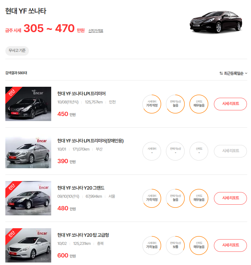 09-12년식 YF 쏘나타 중고차 시세