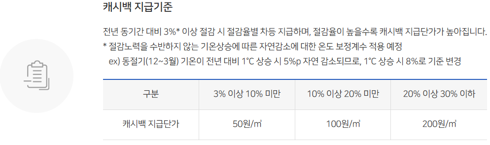 도시가스 절약 캐쉬백 신청방법