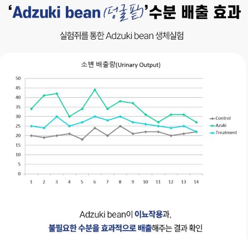 코어빈-다이어트-효과