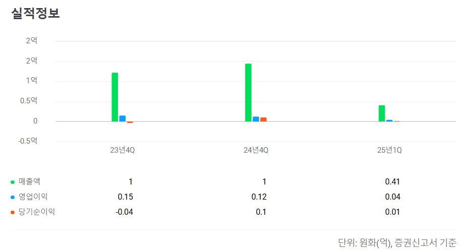 2025년 8월 공모주 청약일정