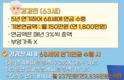 연금수령-5년연기시금액