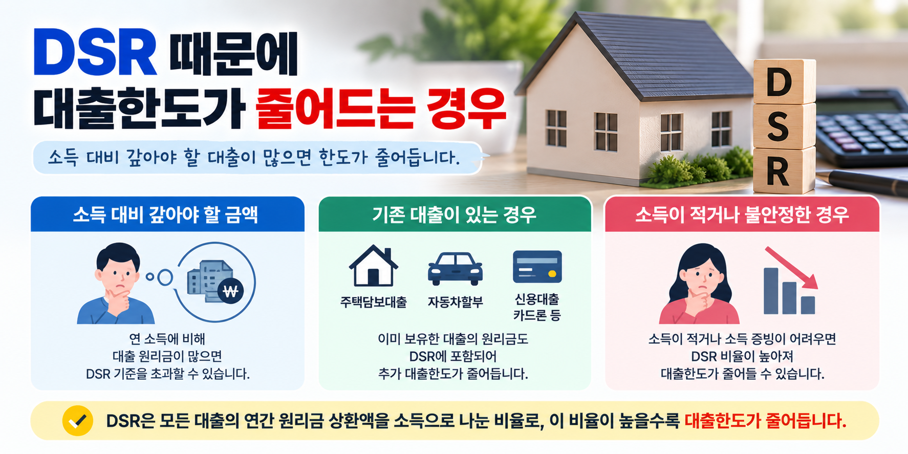 DSR 때문에 주택담보대출 한도가 줄어드는 경우 설명 이미지