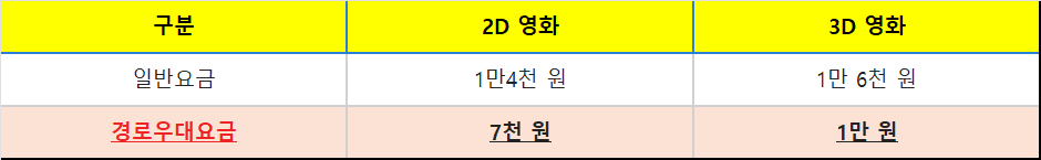 영화 경로우대요금 할인 받는 법 혜택