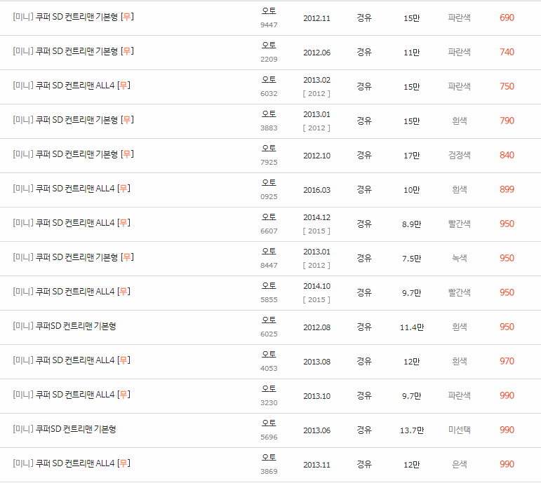 2012~2022년식 미니 쿠퍼SD 컨트리맨 중고차 시세